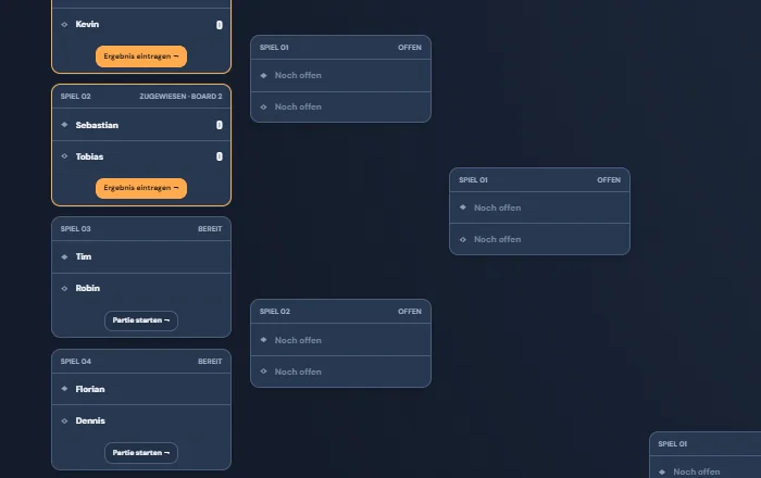 Echter BulltriX-Screenshot: Turnierbaum